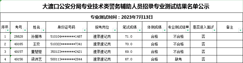 【专业测试结果】人员名单